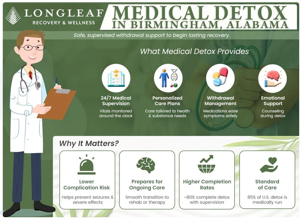Medical Detox in Birmingham, Alabama