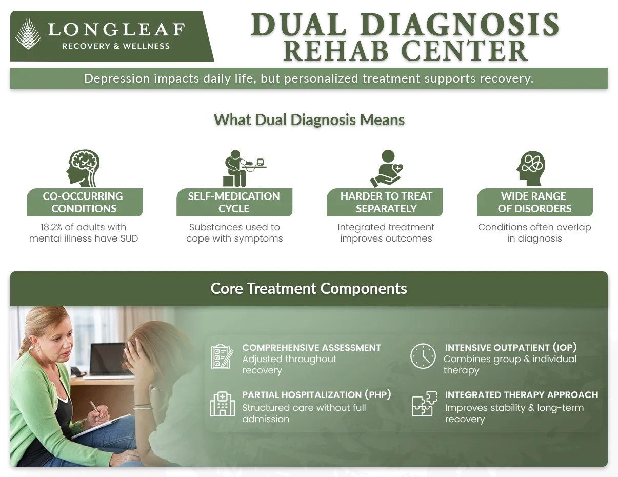 dual-diagnosis-rehab-center-alabama infographic explaining what dual diagnosis means