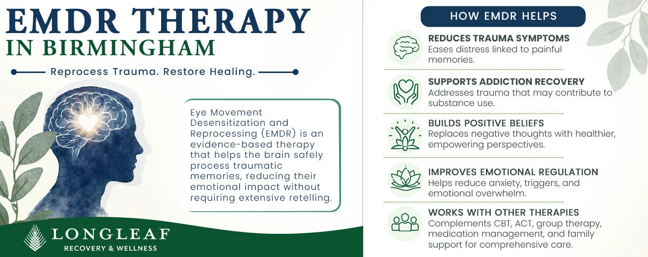 emdr-therapy-birmingham infographic explaining how EMDR supports recovery