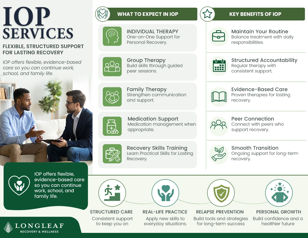 IOP services in Birmingham, Alabama